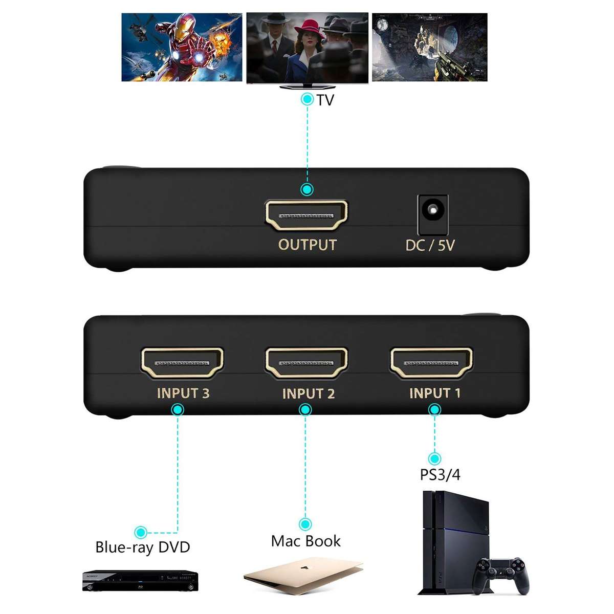 HDMI Switcher 3x1 Slots