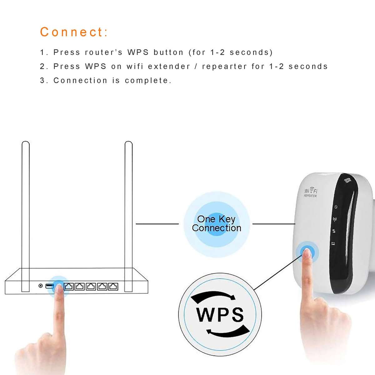 Wireless-N Wifi Repeaters AP Router Signal Booster Extender Amplifier