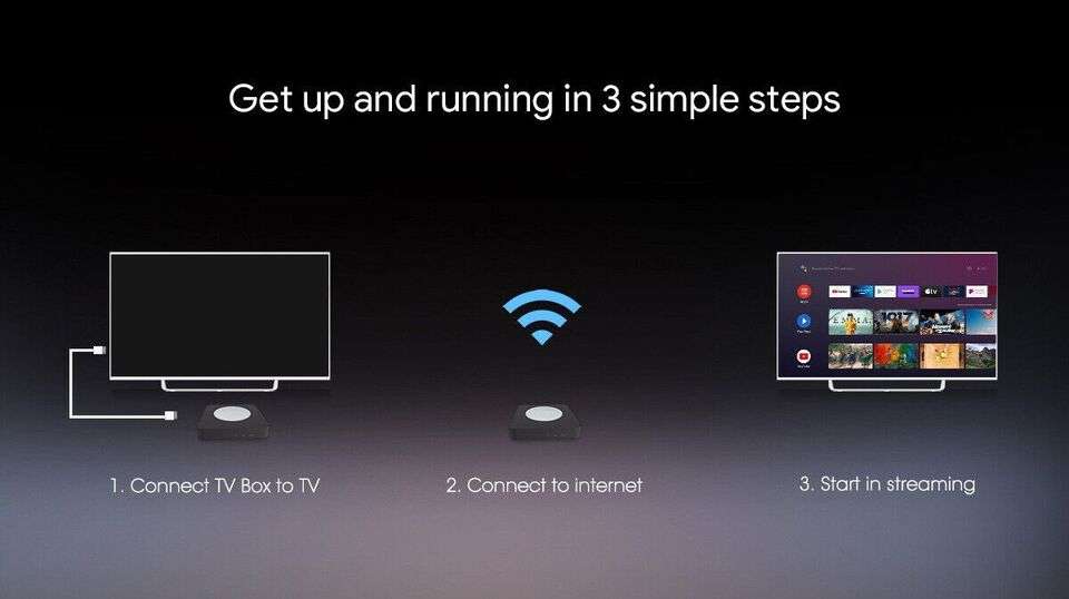 MECOOL KM2 Plus Android 11 Smart TV Box-Google & Netflix Certified