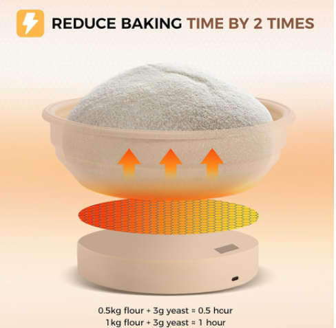 9 Pcs Electric Banneton Sourdough Bread Proofing Basket Set,Silicone Warmer