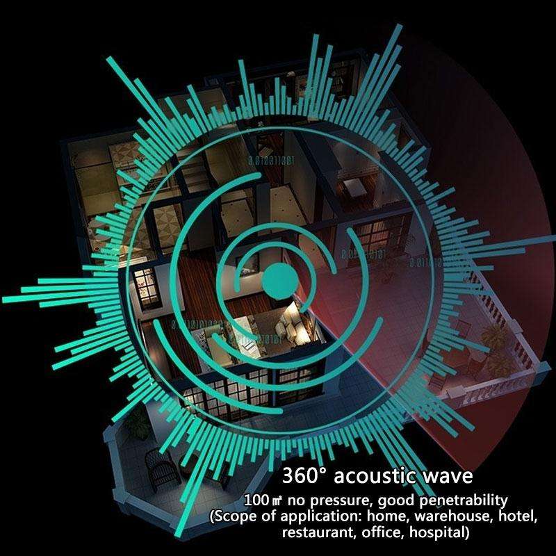 Electronic Pest Control Ultrasonic Pest Repeller(Red)