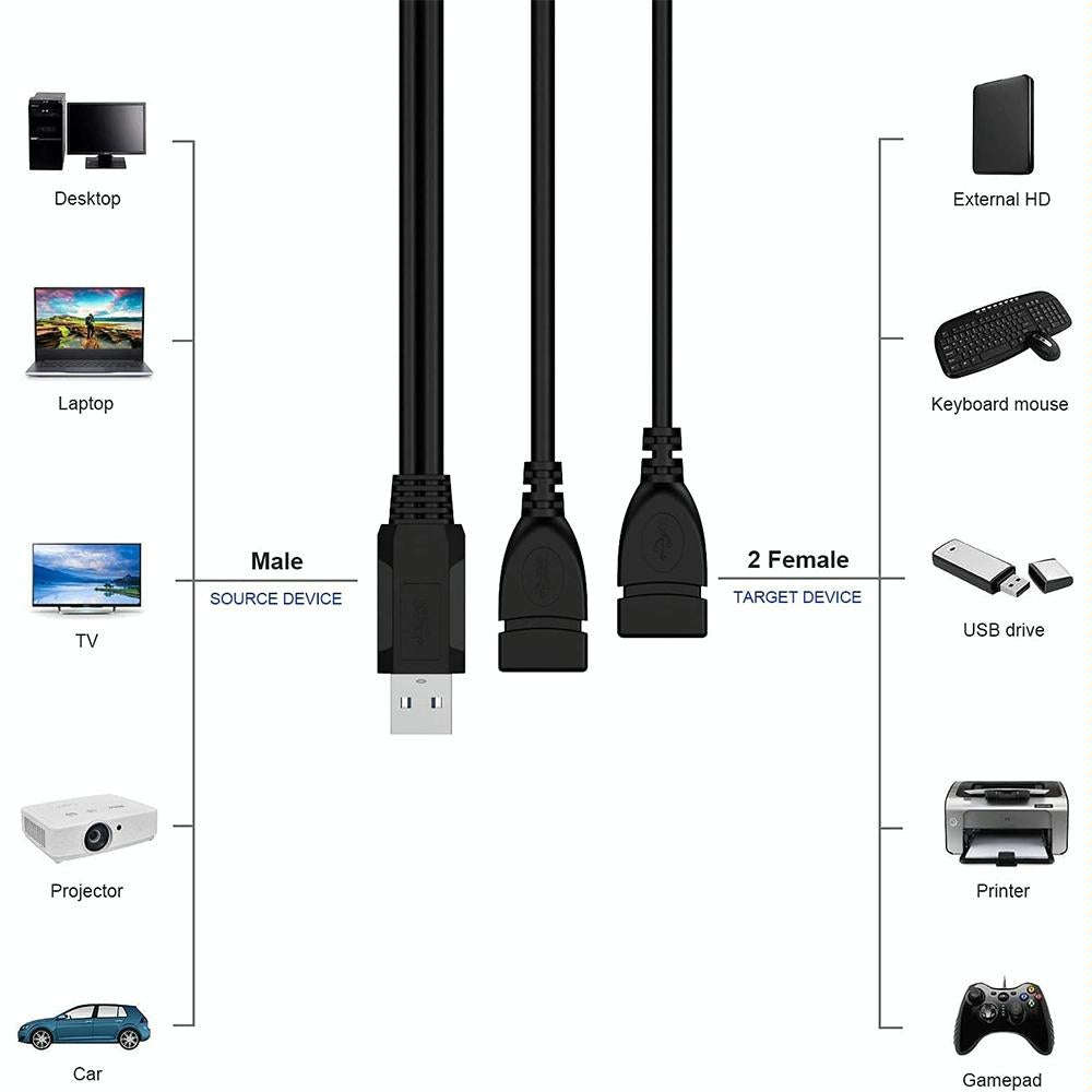 USB 2.0 Male to 2 Dual USB Female Jack Adapter Cable for Computer / Laptop, Length: About 30cm(Bl...
