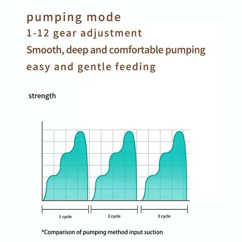 S21 Single Electric Wearable Breast Pump With LED Display, 3 Modes & 12 Levels