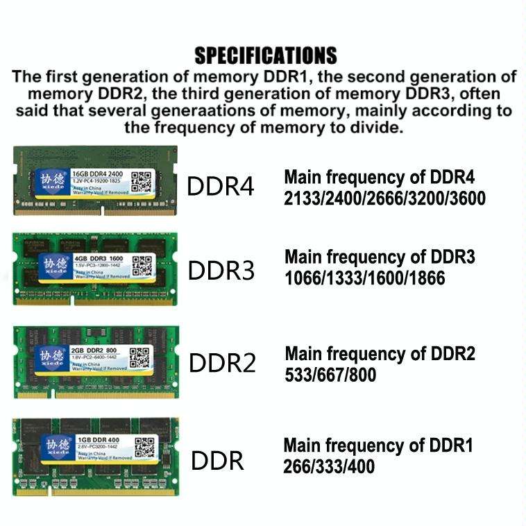 XIEDE X017 DDR2 667MHz 2GB General AMD Special Strip Memory RAM Module for Desktop PC