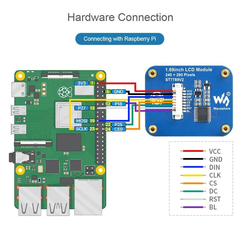 Waveshare 1.69 Inch 240280 Resolution IPS LCD Display Module With SPI Interface