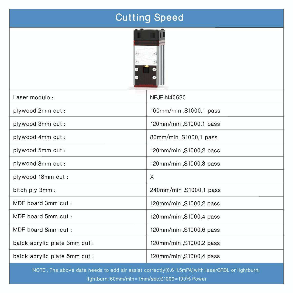 NEJE N40630 7.5W 450nm Laser Engraver Module Kits