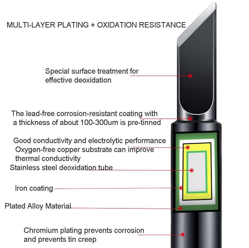 5-in-1 Universal 936 Soldering Station Solder Iron Welding Tip Head Set Black