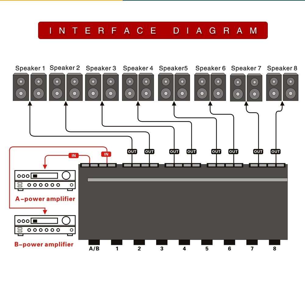 100W 2 In 8 Out Power Amplifier Loudspeaker Box Switcher