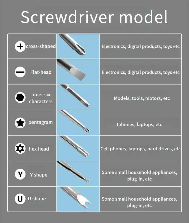 115-in-1 Precision Screwdriver Set  Multi-Bit Magnetic Repair Kit with Tweezers, Crowbars & Ca...