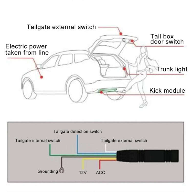 IP67 Waterproof 9-24V Car Keyless-Go Automatic Sensor System Smart Trunk Opener, Keyless-Go 1