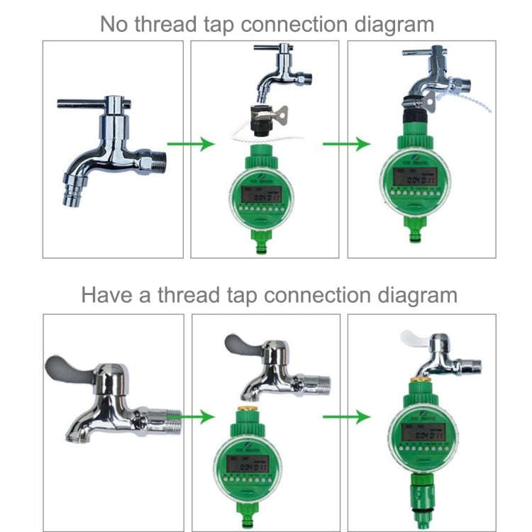 Automatic Watering Controller Timer Garden Water Timer Sprinkler Irrigation Controller Irrigation...