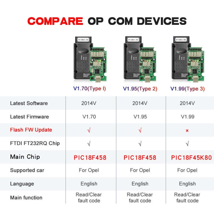 OPCom 2014V OBD2 Car Diagnostic Scan Tool For Opel Firmware V1.7, For Opel Firmware V1.7
