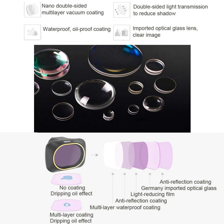 JSR Drone 3 in 1 CPL+ND8+ND16 Lens Filter for DJI MAVIC mini, CPL+ND8+ND16