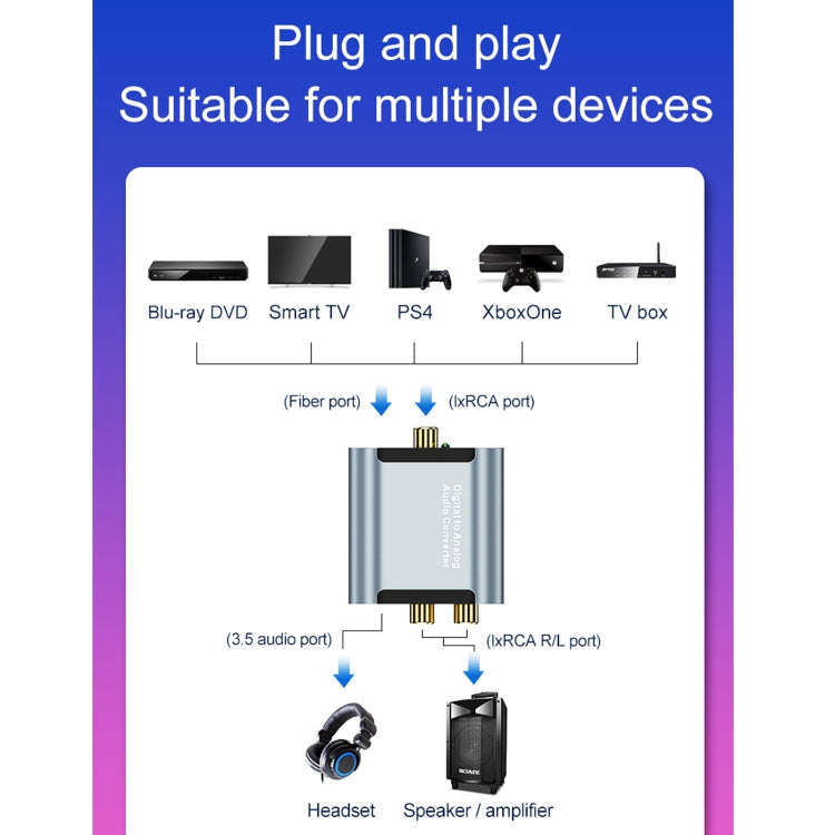 HW-25DA Digital to Analog Audio Converter