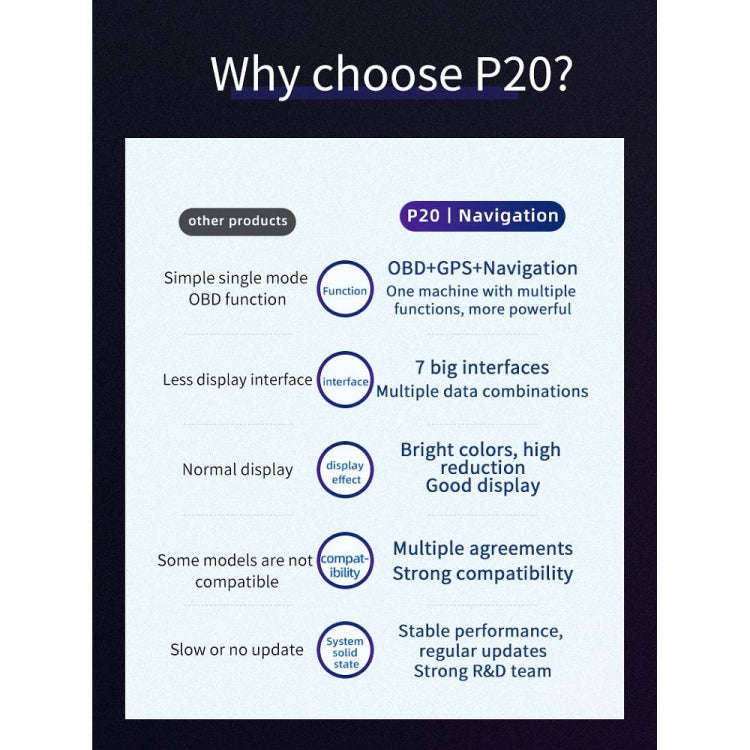 P20 OBD2 + GPS Mode Car Head-up Display HUD Overspeed / Speed / Water Temperature Alarm, P20