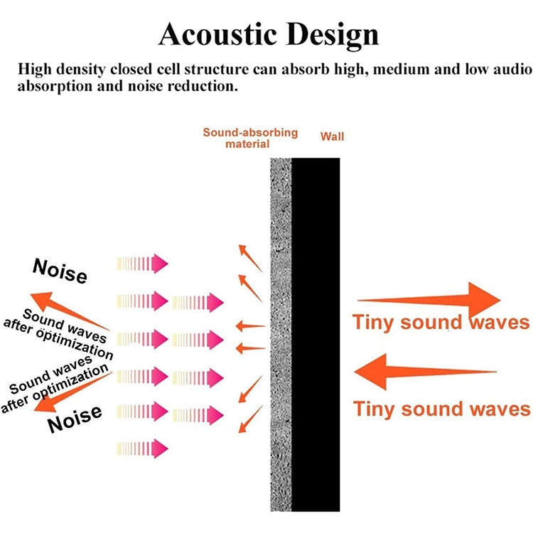 30x30x2.5cm Triangular Groove Style Recording Studio Drum Video Room Sound Insulation Board Silen...