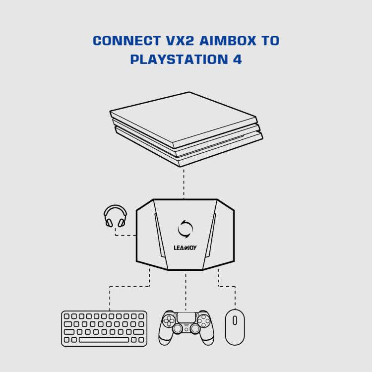 GameSir LeadJoy VX2 AimBox Game Console Keyboard Mouse Converter for Xbox / PS4