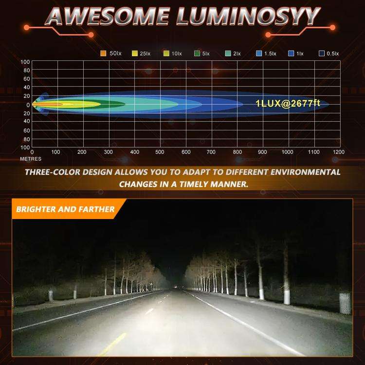 2pcs/Pack 35W 3600LM 6500K Car Square HD Large Lens Spotlight Work Light
