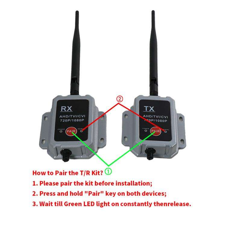 2.4G Wireless Transmitter Receiver Camera Transmitter Wireless Device for Truck and Bus, Wireless...