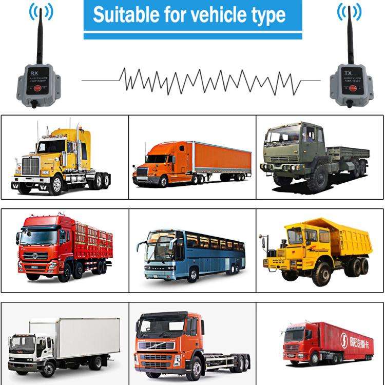 2.4G Wireless Transmitter Receiver Camera Transmitter Wireless Device for Truck and Bus, Wireless...