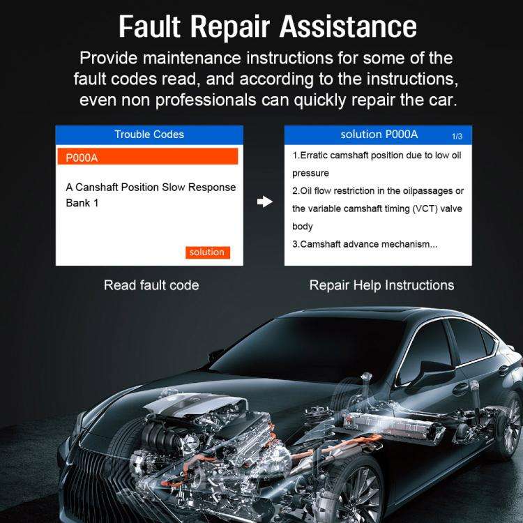 V900 Car Engine Transmission Diagnostic Scanner Tool Car Fault Detector, V900