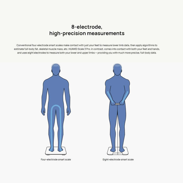 Original Huawei Intelligent Body Fat Scale 3 Pro, Support Wifi & Bluetooth Connection, Body Fat S...