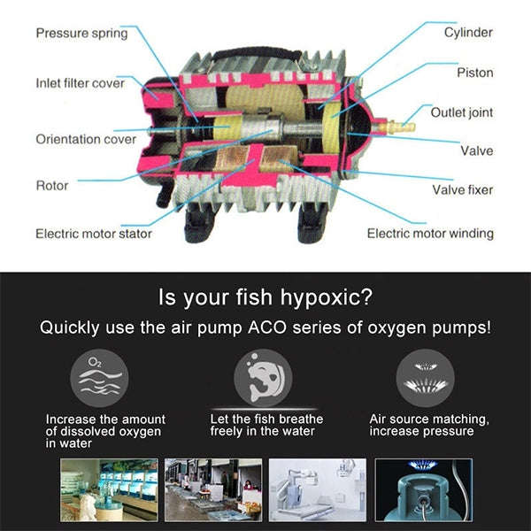 ACO-004 58W 75L/Min Electromagnetic Air Pump Compressor Seafood Fish Tank Increase Oxygen Air Flo...