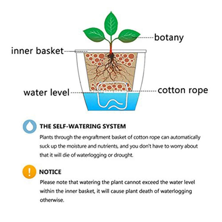 Lazy Flower Pots Automatic Water-absorbing Hydroponic Potted Plants Circular Resin Plastic Flower...