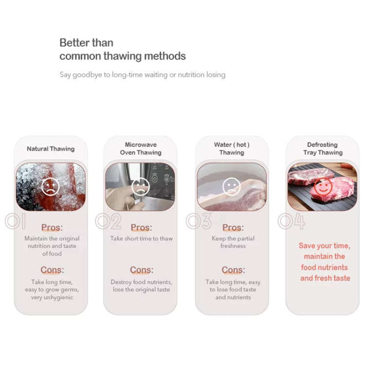 Kitchen Tool Rapid Defrosting Tray Thawing Plate Frozen Food Defrost Without Electricity, Size: 1...
