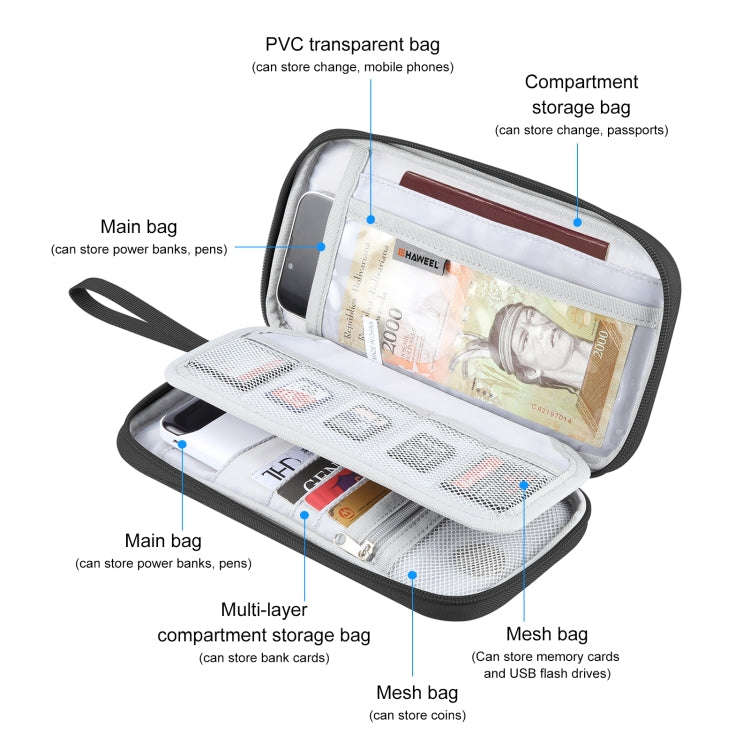 HAWEEL Clutch Bag Passport Wallet Document Organizer Credit Cards Case Bag, Clutch Bag
