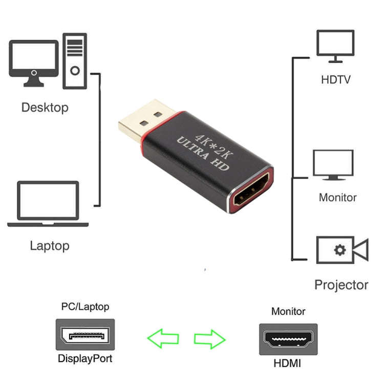 4K x 2K Display Port to HDMI Converter