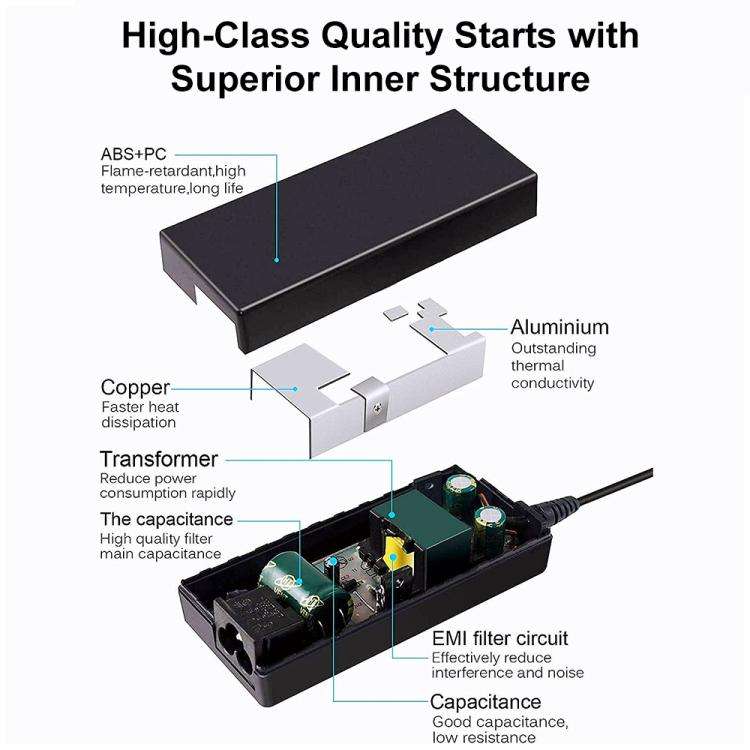 65W 20V 3.25A  Big Square Gen1 Power Adapter Universal Charger for Lenovo Thinkpad with Power Cab...
