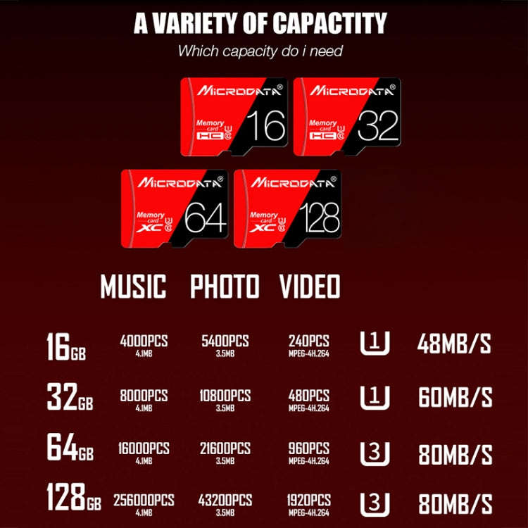 MICRODATA 64GB High Speed U3 Red and Black TF(Micro SD) Memory Card, 64GB