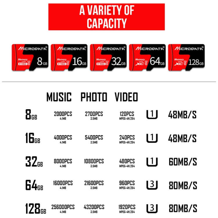 MICRODATA 32GB U1 Red and Black TF(Micro SD) Memory Card, 32GB