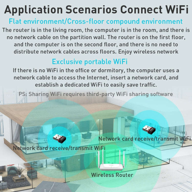 EP-A300 300Mbps WiFi6 USB Free Drive Network Adapter, EP-AX300
