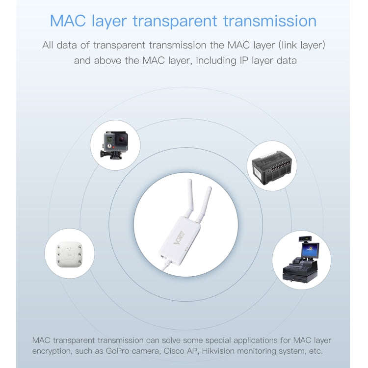 VONETS VAP11S 2.4G Mini Wireless Bridge 300Mbps WiFi Repeater with 2 Antennas, VAP11S
