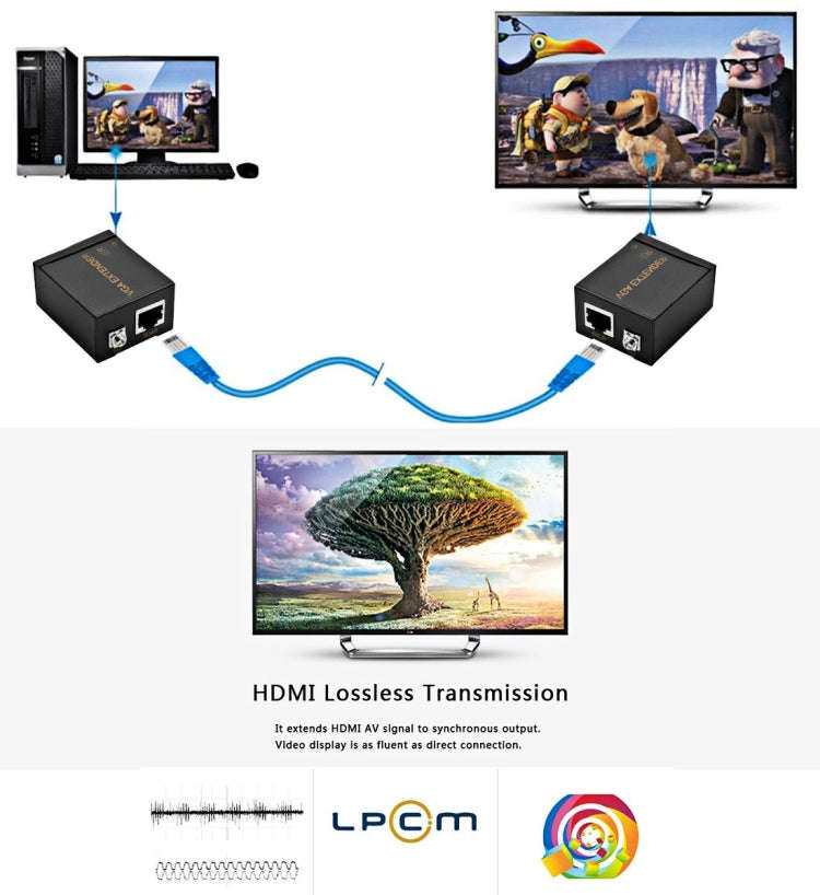 VGA Signal to RJ45 Signal Extender Transmitter + Receiver Converter Ethernet Cable, Transmission ...