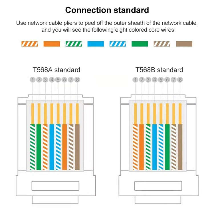 100pcs Cat5e Shielded Pass Through RJ45 Connector Modular Plug, Cat5e Shielded Pass Through