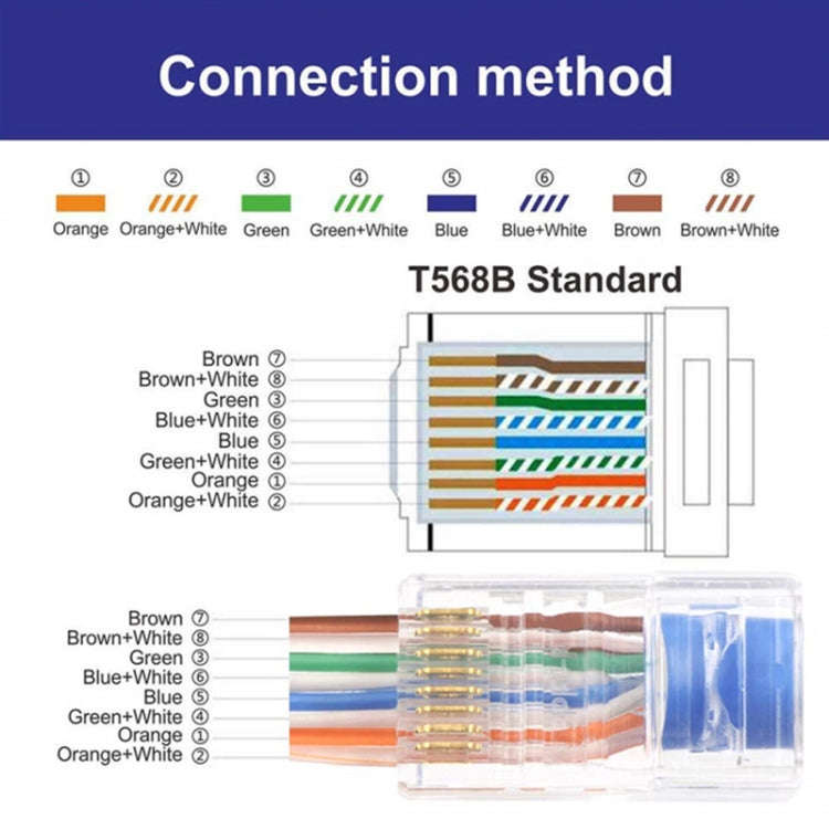 100pcs /Pack Cat6e Shielded Pass Through RJ45 Connector Modular Plug, Cat6e Shielded Pass Through
