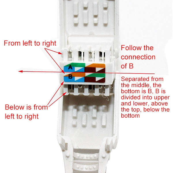 Tool-free Crimping RJ-45 Connector Modular Plug, Short Version UTP Cat6, Cat6