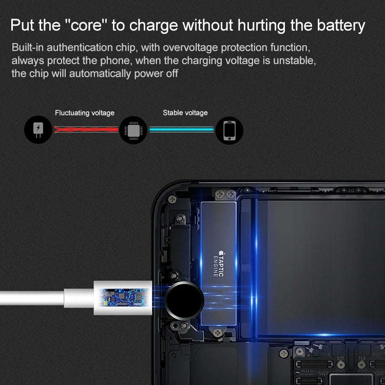USB to 8 Pin Multiple Strands TPE Sync Data / Charging Cable, Cable Length: 1m