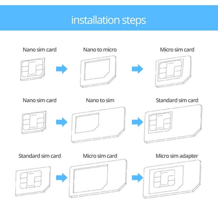 4 in 1 (Nano SIM to Micro SIM Card+ Micro SIM to Standard Card + Nano SIM to Standard Card + Sim ...