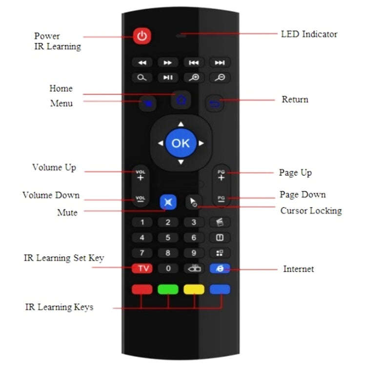 MX3 Air Mouse Wireless 2.4G Remote Control Keyboard with Browser Shortcuts for Android TV Box / M...