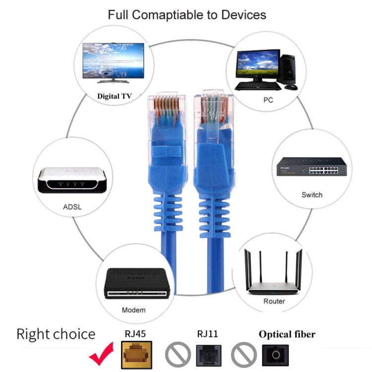 Cat5e Network Cable, Length: 5m, 5m Blue