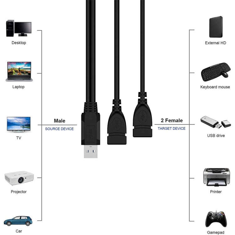 USB 2.0 Male to 2 Dual USB Female Jack Adapter Cable for Computer / Laptop, Length: About 30cm, U...