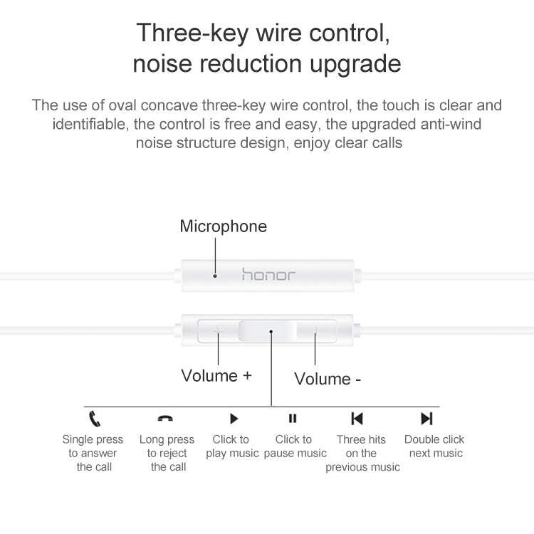 Original Honor AM33 USB-C / Type-C Classic Noise Reduction In-ear Wired Earphone, Support Wire Co...