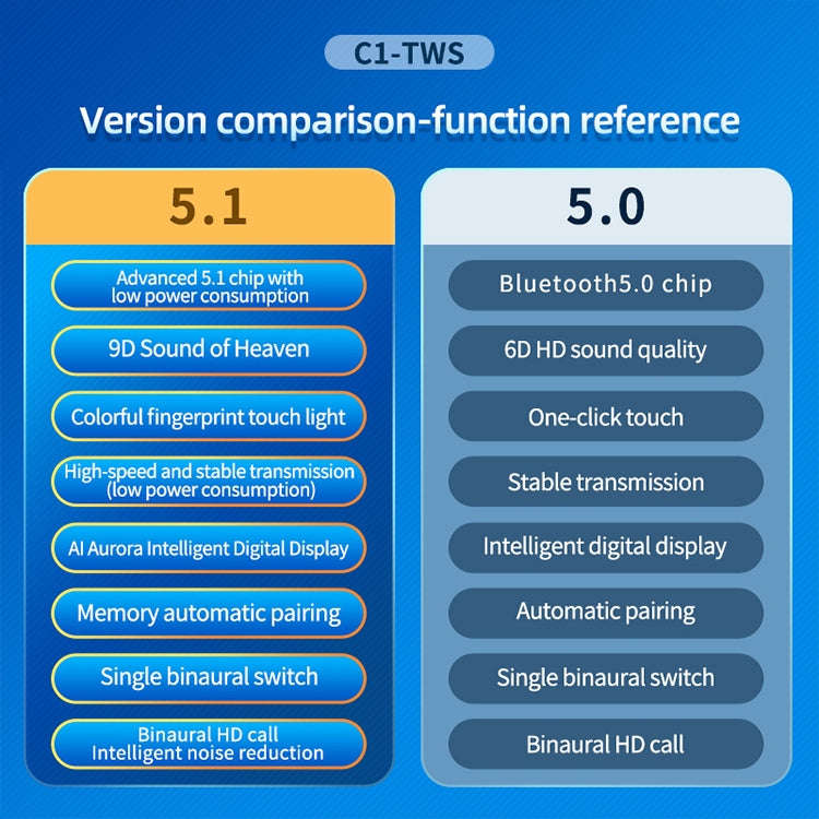 C1 Bluetooth 5.0 TWS Circular Chimney Touch Digital Display True Wireless Bluetooth Earphone with...