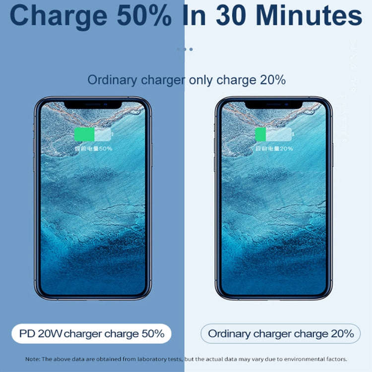 20W PD Type-C + QC 3.0 USB Interface Fast Charging Travel Charger with USB-C / Type-C to 8 Pin Fa...