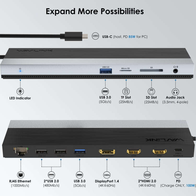 Wavlink UMD08 DisplayPort 12 in 1 Type-C Triple Display Docking Station, UMD08