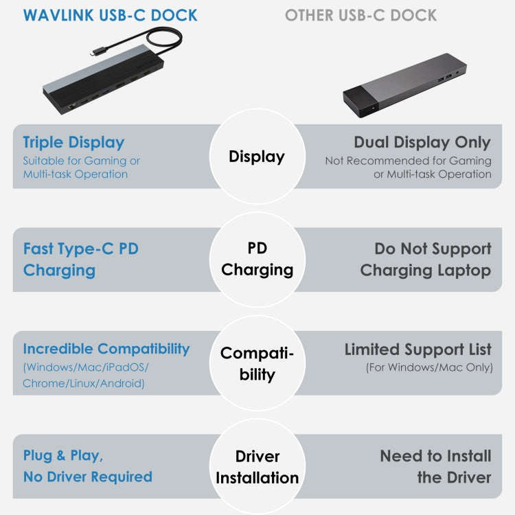 Wavlink UMD08 DisplayPort 12 in 1 Type-C Triple Display Docking Station, UMD08